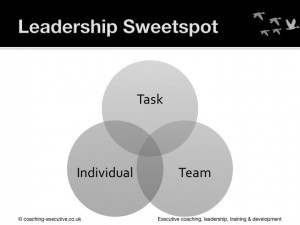 How To Be An Effective Leader Slide 94